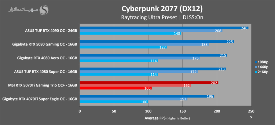 gaming-cyberpunk-msi-5070ti-gaming-trio-ocplus.png