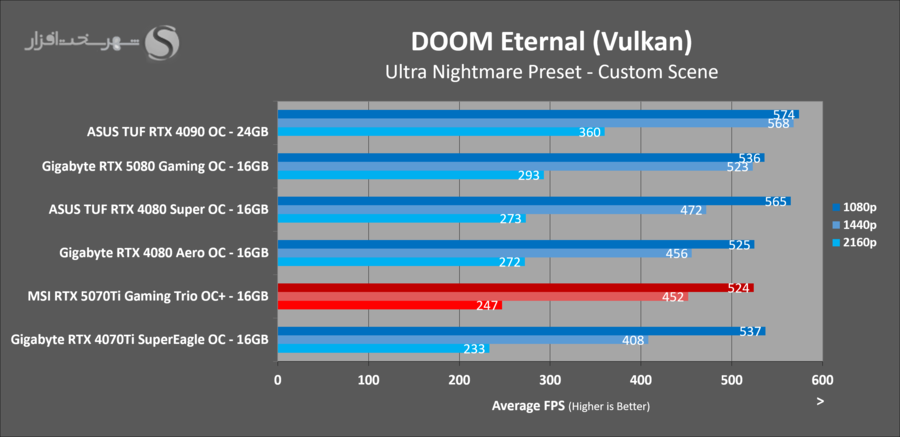 gaming-doom-eternal-msi-5070ti-gaming-trio-ocplus.png