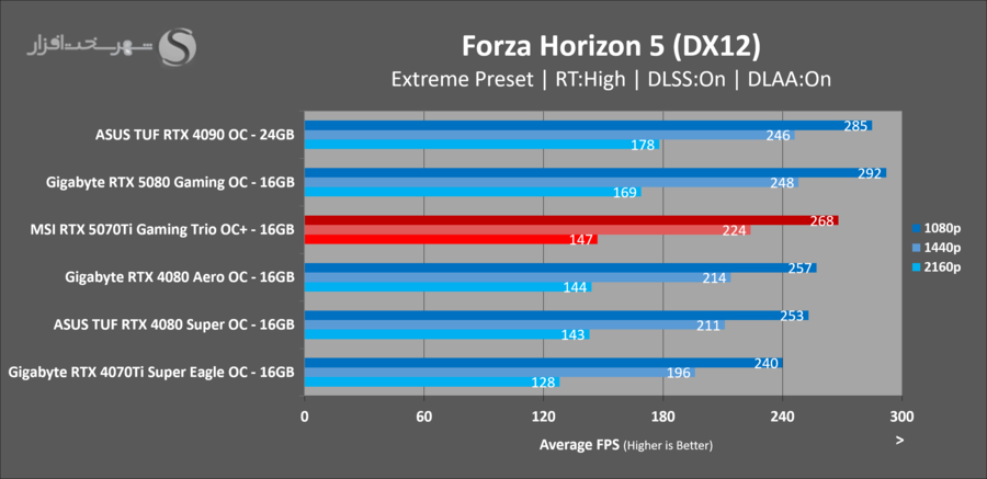 gaming-forza-msi-5070ti-gaming-trio-ocplus.png