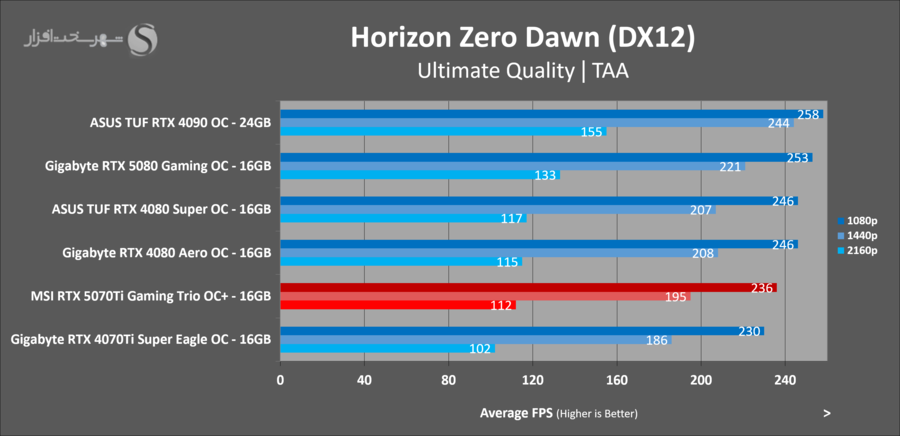 gaming-horizon-msi-5070ti-gaming-trio-ocplus.png