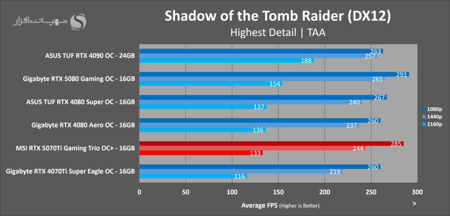 gaming-sottr-msi-5070ti-gaming-trio-ocplus.png