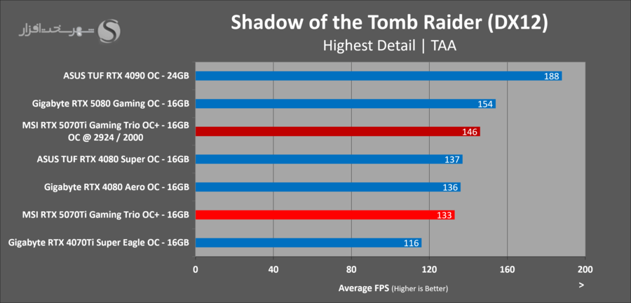 gaming-sottr-oc-msi-5070ti-gaming-trio-ocplus.png