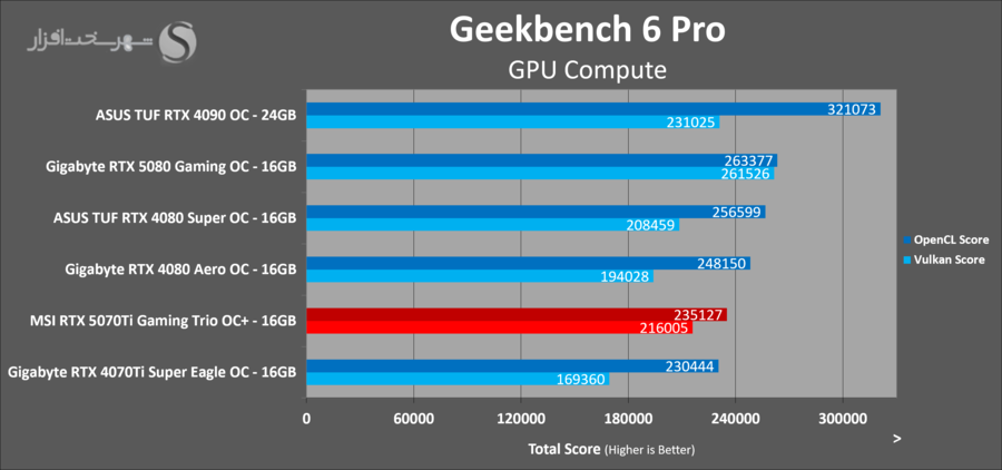 geekbench-msi-5070ti-gaming-trio-ocplus.png