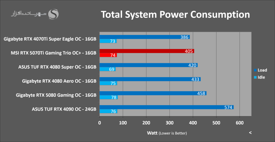 power-draw-msi-5070ti-gaming-trio-ocplus.png