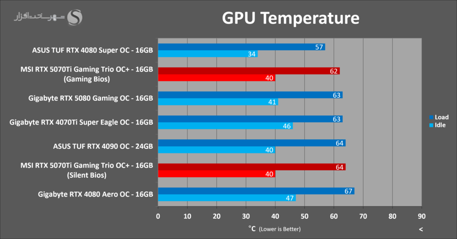 temps-msi-5070ti-gaming-trio-ocplus.png
