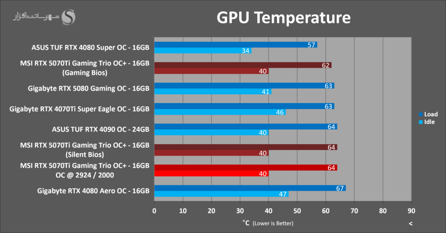temps-oc-msi-5070ti-gaming-trio-ocplus.png