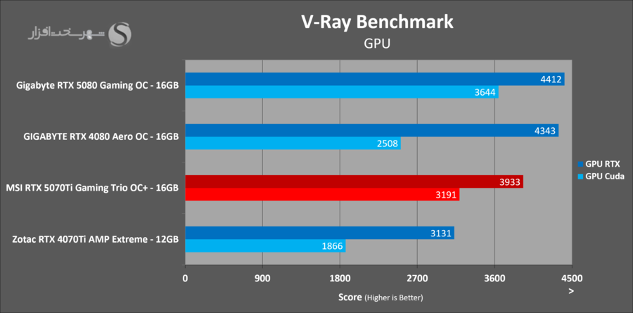 vray-msi-5070ti-gaming-trio-ocplus.png