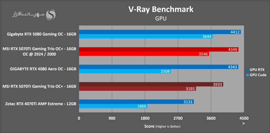 vray-oc-msi-5070ti-gaming-trio-ocplus.png