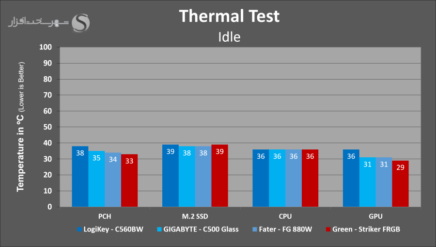 thermal-idle.png