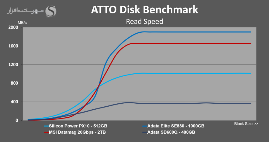 msi-datamag-2tb-atto-read-speed.png