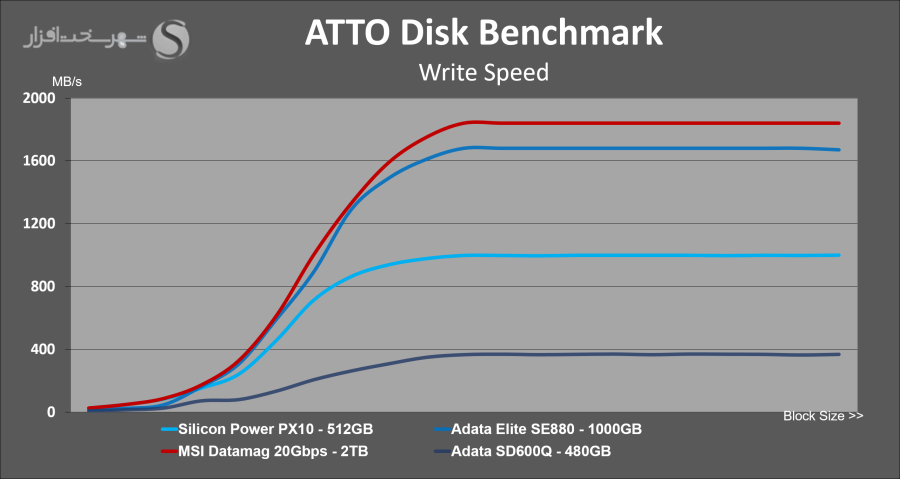 msi-datamag-2tb-atto-write-speed.png