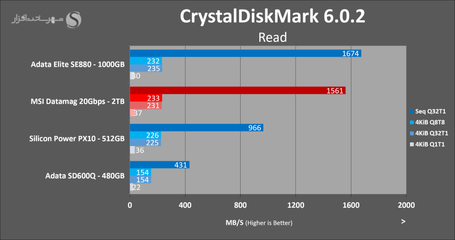 msi-datamag-2tb-cdm-read-speed.png