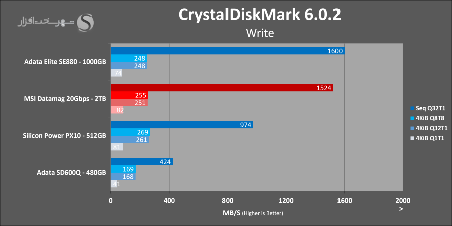 msi-datamag-2tb-cdm-write-speed.png