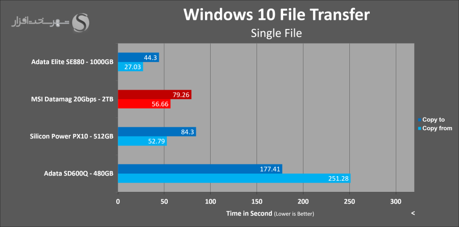 msi-datamag-2tb-data-transfer-file.png