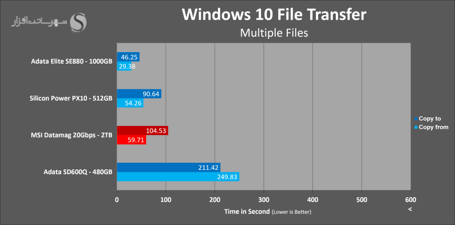 msi-datamag-2tb-data-transfer-folder.png