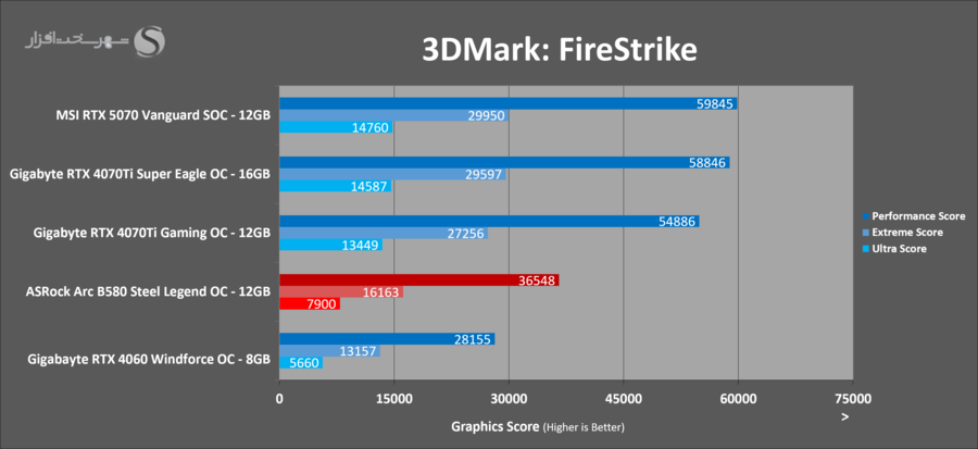 asrock-arc-b580-steel-legend-3dmark-firestrike.png