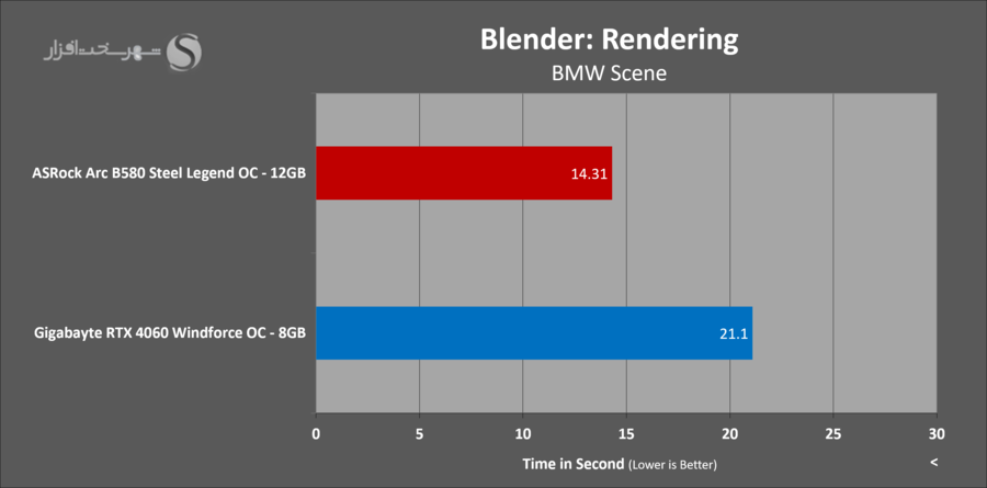 asrock-arc-b580-steel-legend-blender-rendering.png