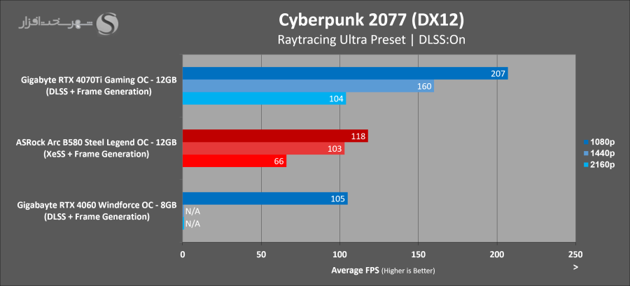asrock-arc-b580-steel-legend-gaming-cyberpunk1.png