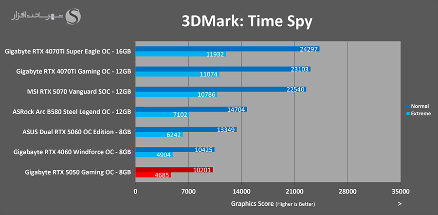3dmark-timespy-gigabyte-rtx5050-gaming-oc.png