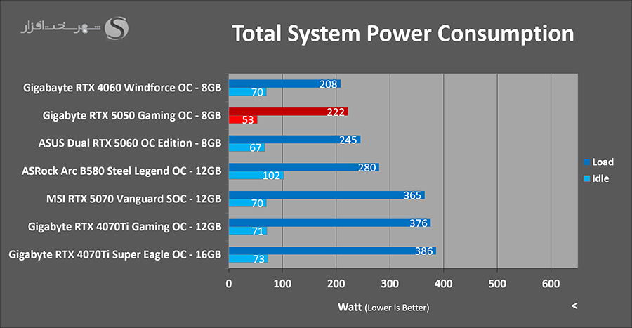 power-consumption-gigabyte-rtx5050-gaming-oc.png
