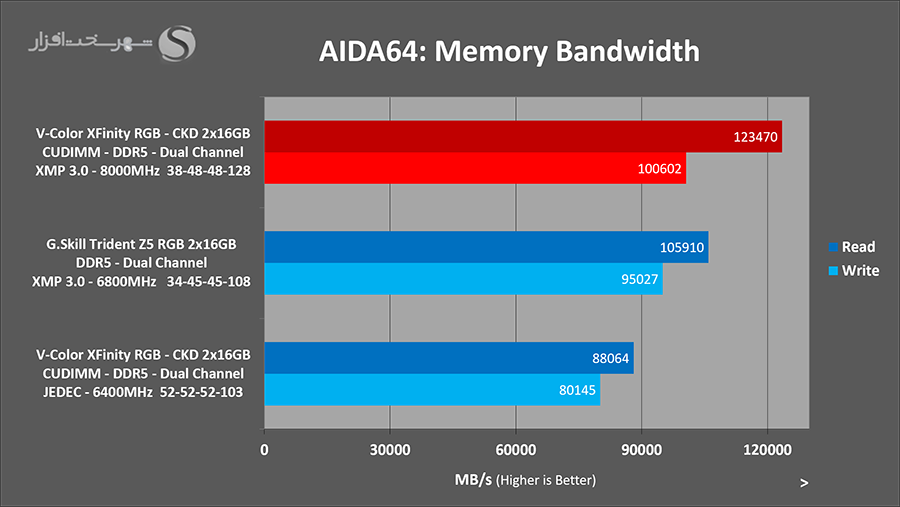 aida64-bandwidth-vcolor-xfinity-ckd-8000mhz.png