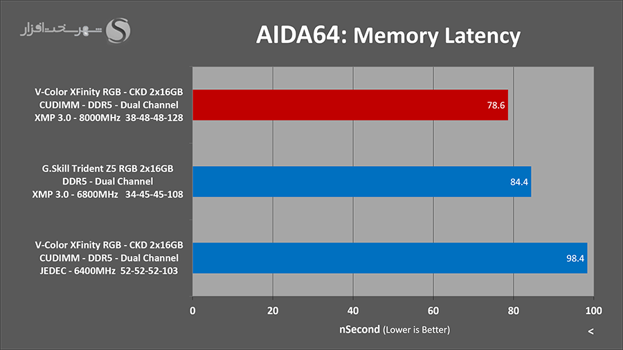 aida64-latency-vcolor-xfinity-ckd-8000mhz.png