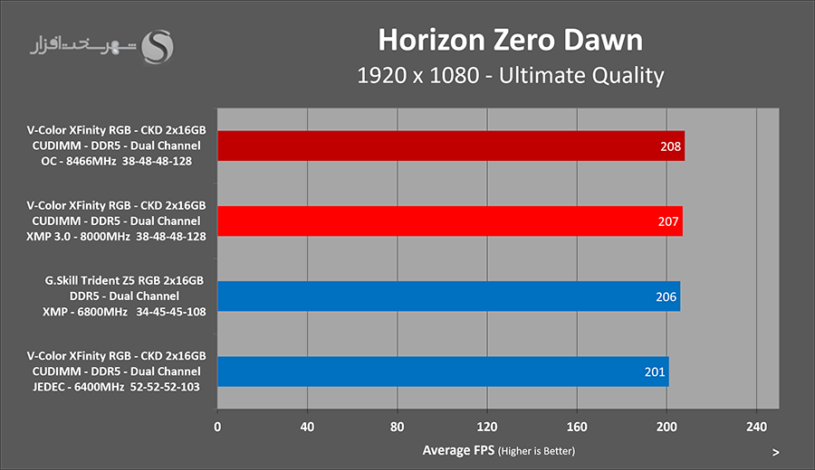 horizon-gaming-overclocked-vcolor-xfinity-ckd-8000mhz.png