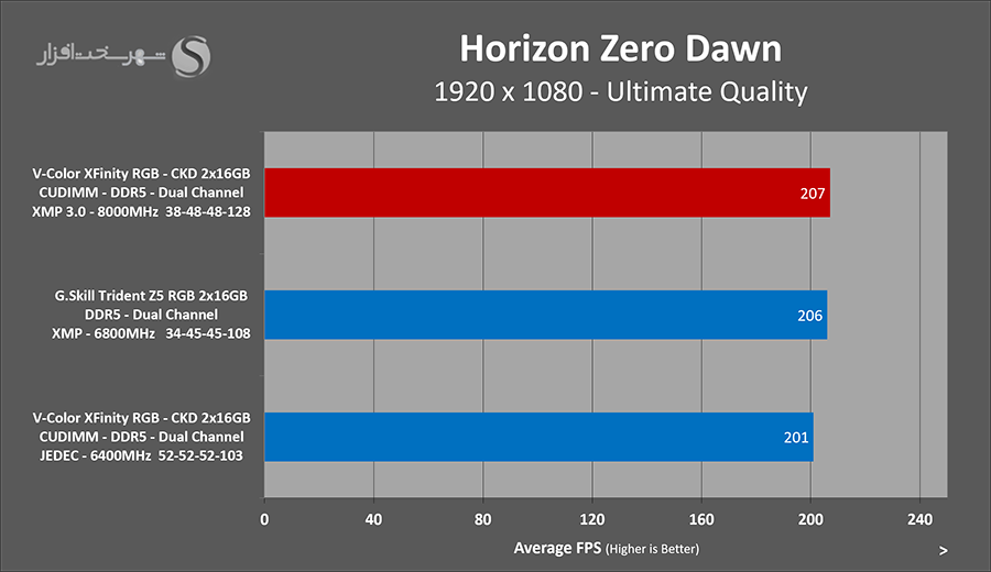horizon-gaming-vcolor-xfinity-ckd-8000mhz.png