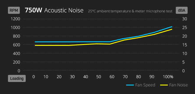 noise_750w.png