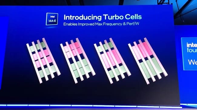 فناوری Turbo Cells اینتل