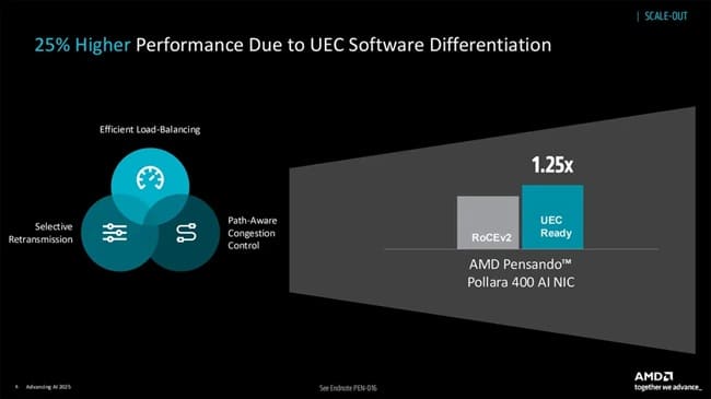 AMD-400GbE-03.jpg