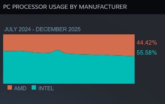 Intel-AMD-Steam-01.jpg