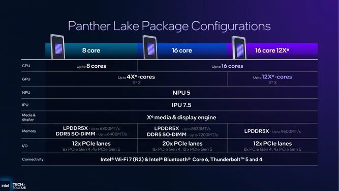 Panther-Lake-Unpacked-14-2-1440x810.webp