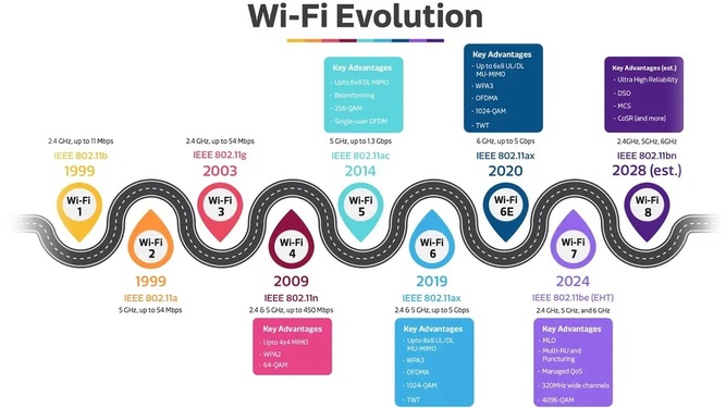 Wi-Fi-8-01.jpg