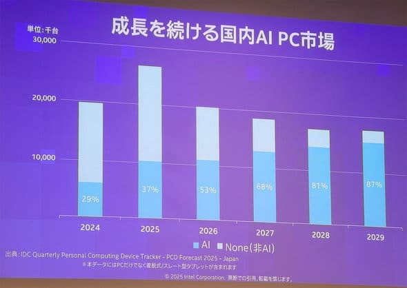 Intel-AI-PC-01.jpg