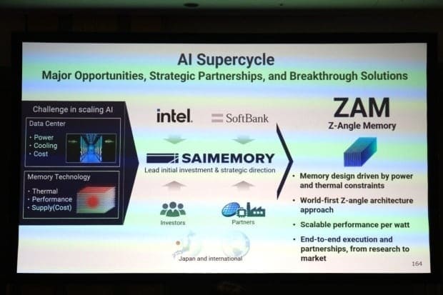 intel-ZAM-01.jpg