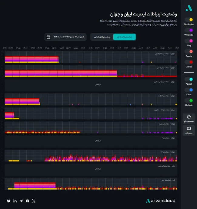 radar-arvancloud-ir-2026-01-28-19_21_43.webp
