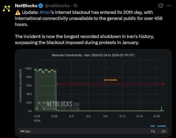 netblocks-20d.jpg