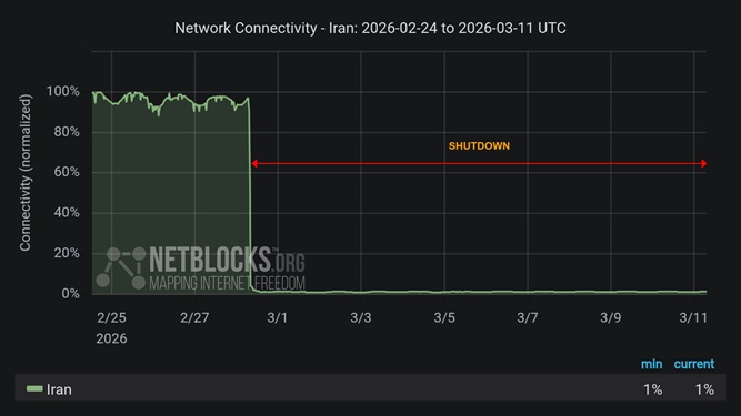 netblocks-264.jpg