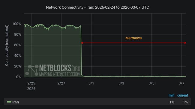 وضعیت قطعی اینترنت 16 اسقند