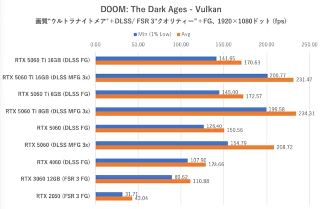 بنچمارک  RTX 5060