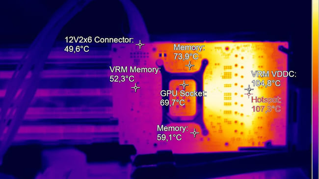 داغی RTX 50