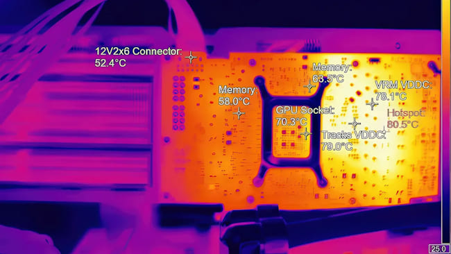 داغی RTX 50