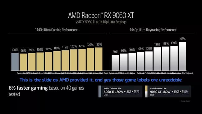 radeon-rx-9060-xt-bench.jpg