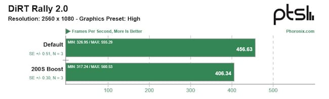 تاثیر  200S Boost