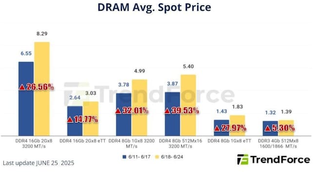 ddr4-price.jpg