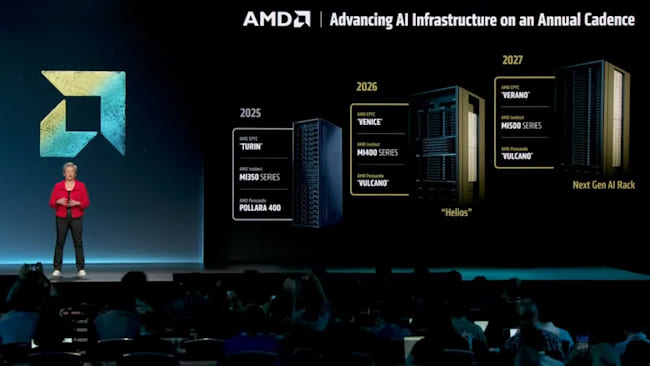 آینده AMD 