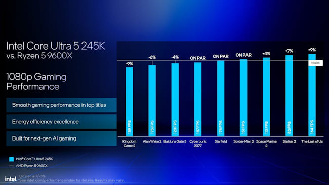 Core Ultra 5 در برابر Ryzen 5 9600X