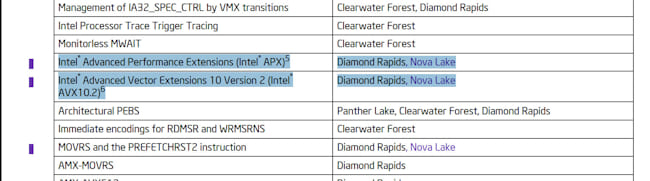 اینتل AVX-512