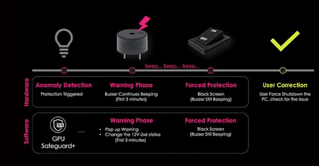 فناوری GPU Safeguard